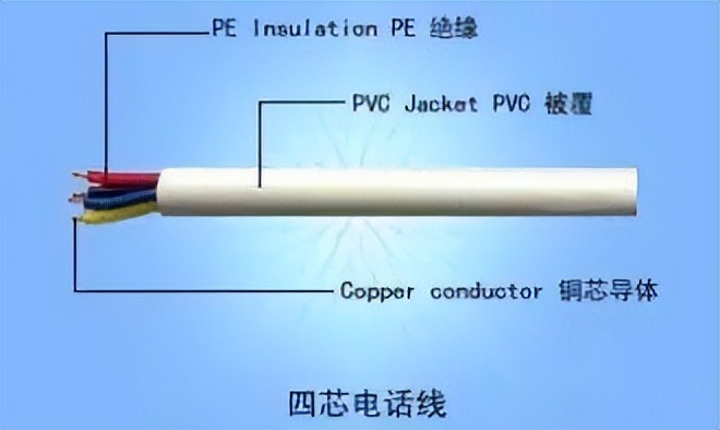 弱电线缆入门基础知识,教你认识弱电系统常用线缆及用途