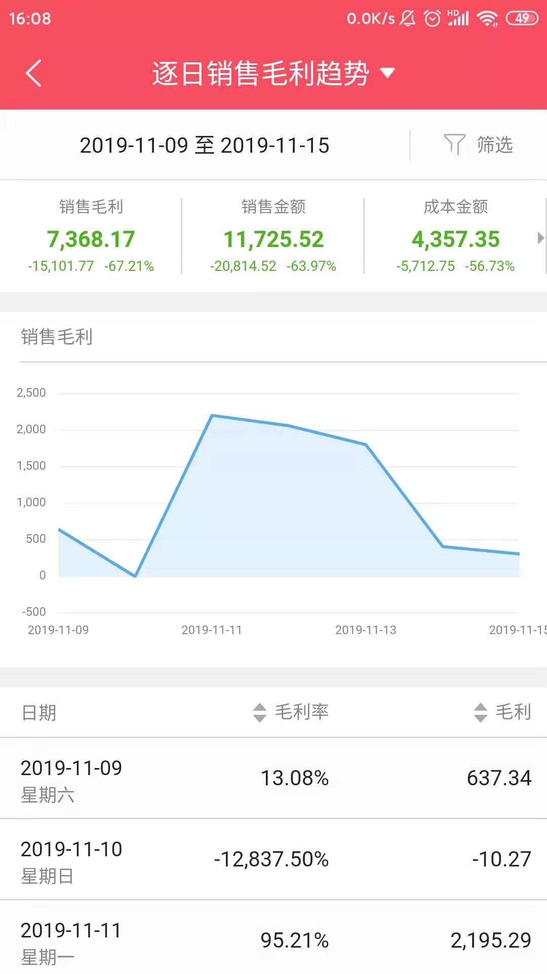 服装零售软件大全,服装类软件销售