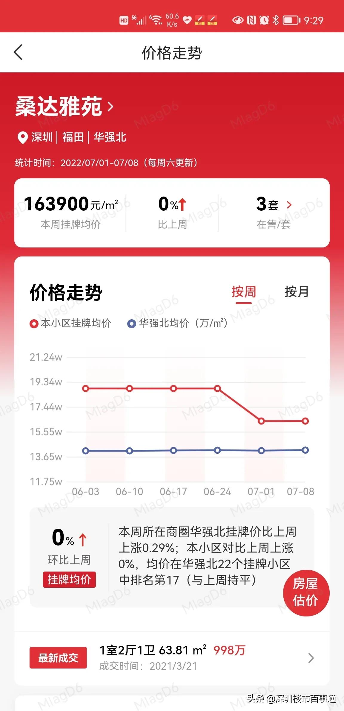 深圳中学对应的学位房,福田深圳中学学区房