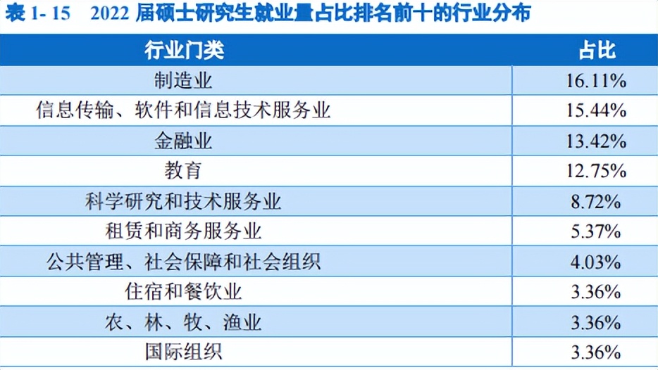 长春大学2022届毕业生就业质量报告