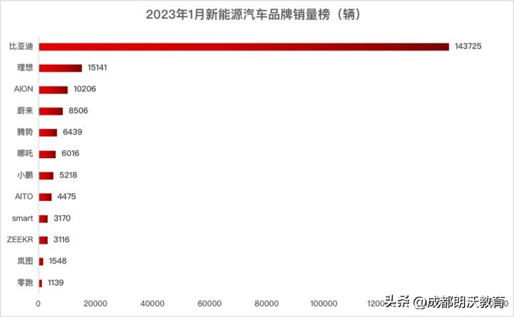 特斯拉降价改变新能源格局,特斯拉降价新一轮汽车降价潮