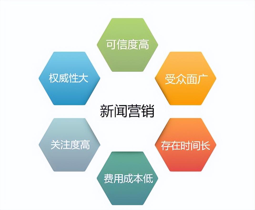 如何写企业宣传新闻稿件范文,企业新闻稿发布策划的两大法则