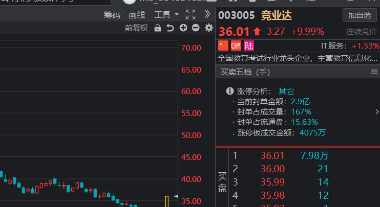 信创概念股继续活跃,信创软件板块走势最新分析