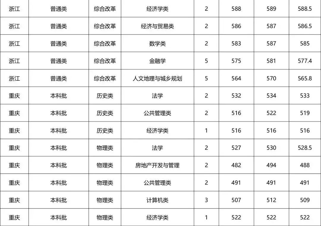 河南财经政法大学专科招生计划,河南财经政法大学招专科生多少分
