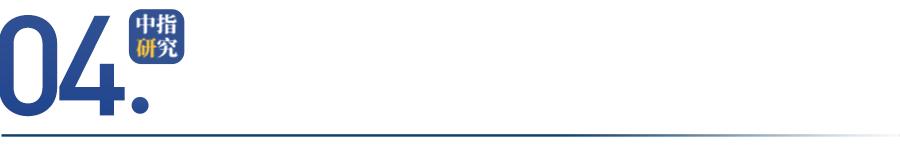 雅居乐年业绩预测,中期业绩点评龙湖地产