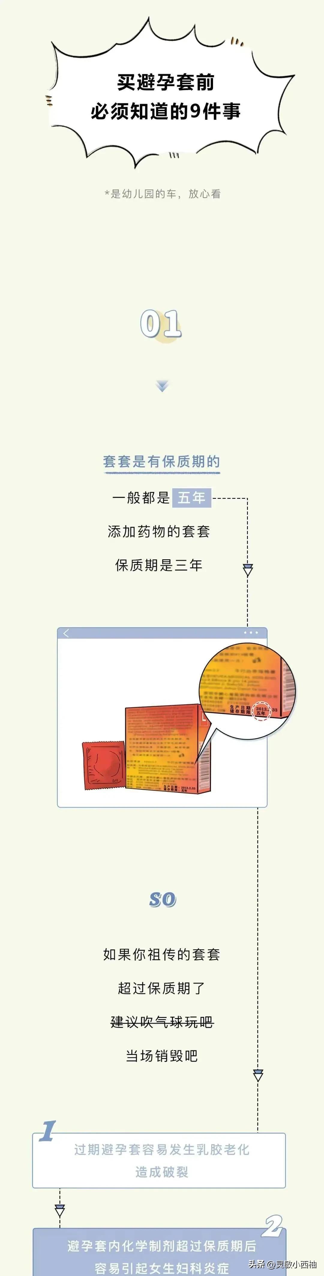 购买避孕套一般是男人还是女人,买男士避孕套注意什么