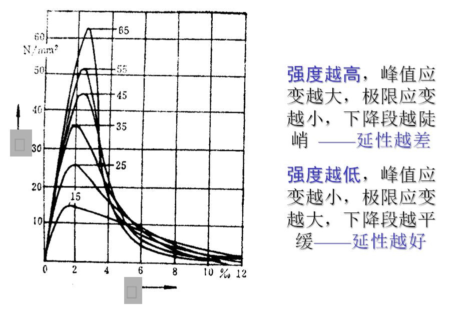 混凝土结构设计原理李爱群版答案,混凝土结构设计原理知识点