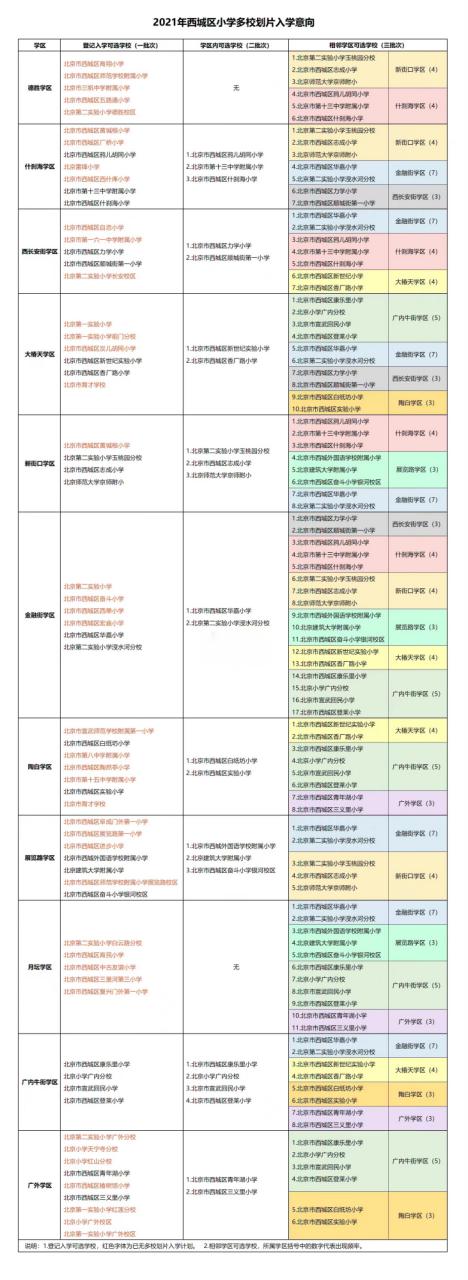 对学区房价格飙升的看法,太仓学区规划对房价的影响