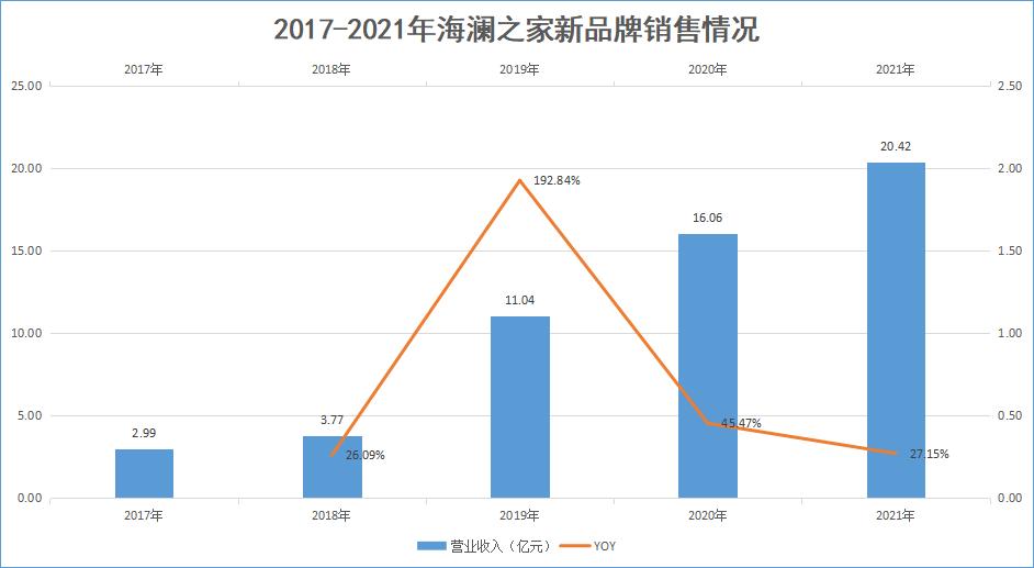 2018海澜之家业绩,海澜之家2023营收报告