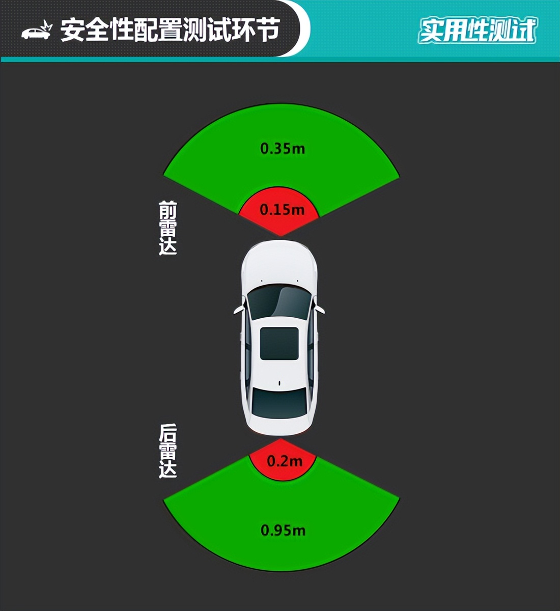 奔驰eqssuv深度评测,2022款奔驰eqs日常实用性测试报告