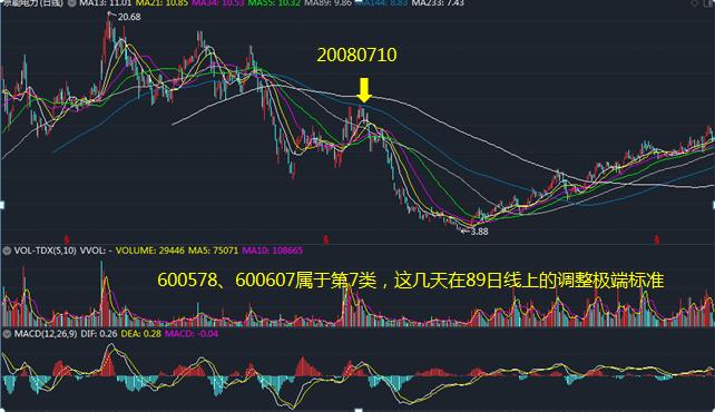 缠论缠中说禅108课,缠论108课教你炒股票第36课