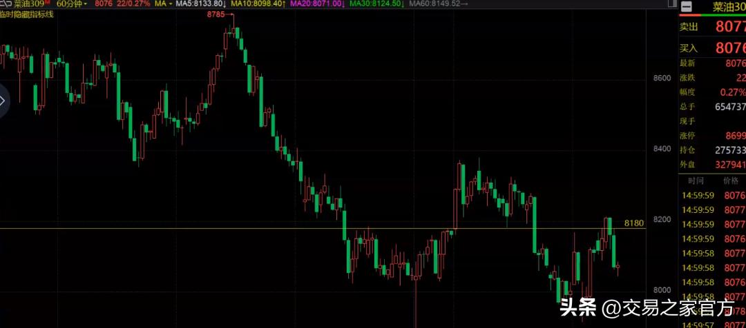 期货市场近期走势分析及投资建议,期货高手教你分析最新交易量