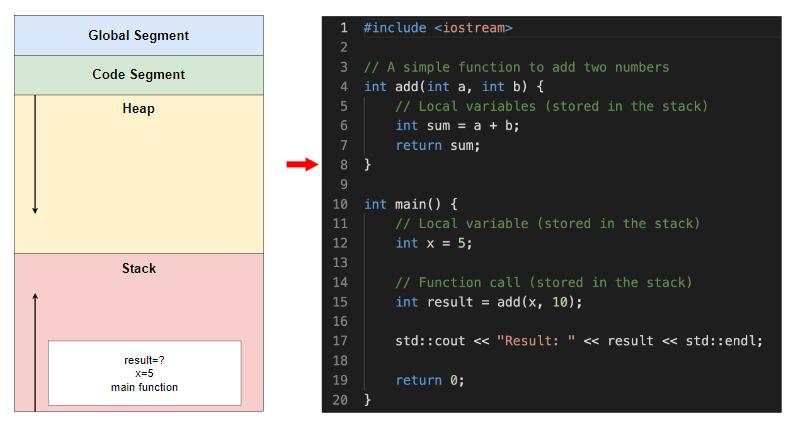 堆栈和实例的区别,堆栈和叠加是一回事吗