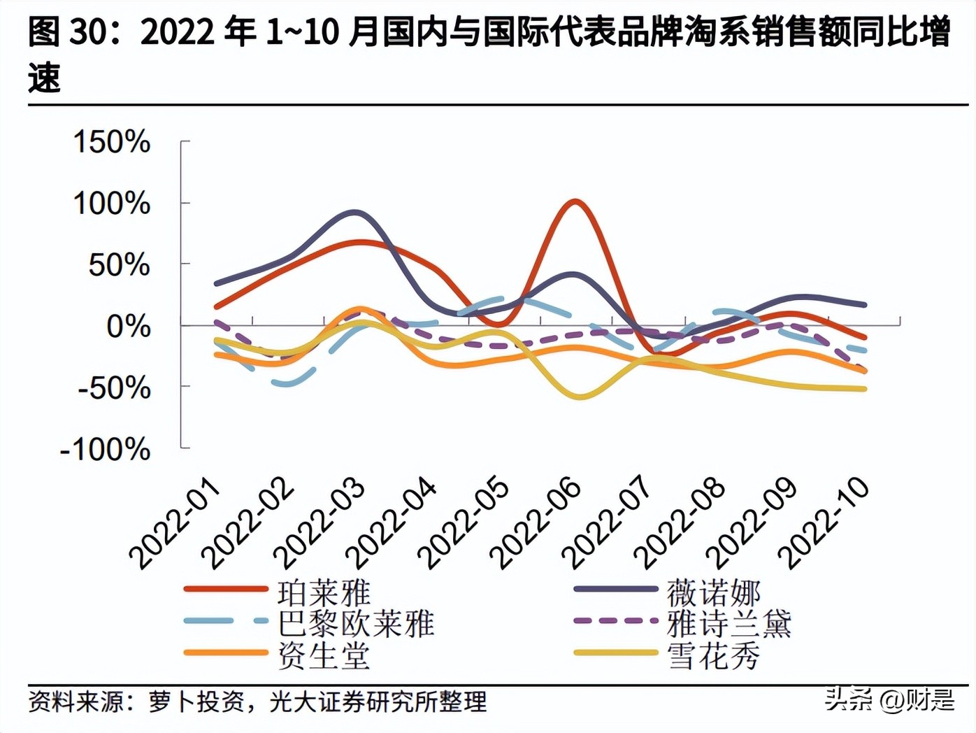 化妆品行业新品牌如何破局,化妆品行业研究期待国货突围