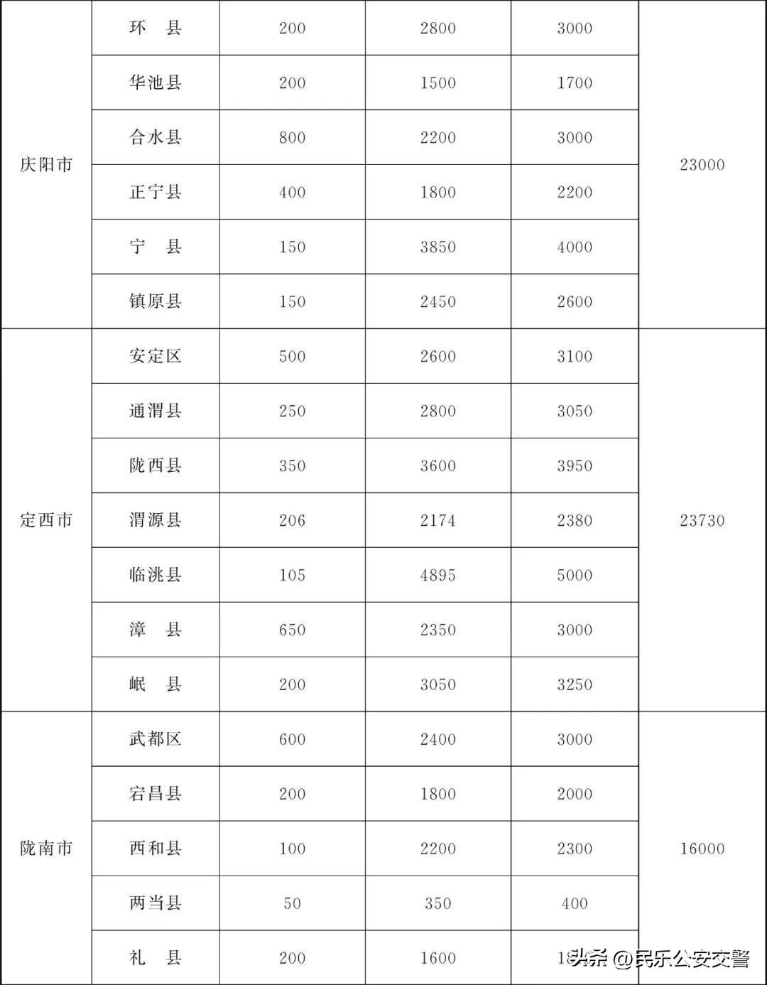 甘肃省为民十件实事,甘肃省2019为民实事