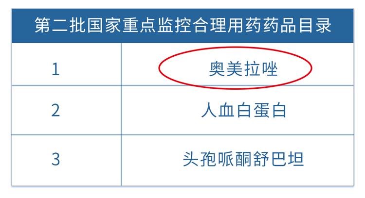 什么类型药会影响肝肾功能,吃药引起肝肾功能受损有什么表现
