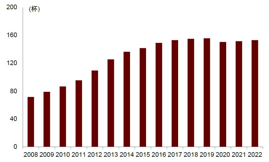 鍗板凹鍜栧暋鍝佺墝,鍗板凹鏈湡鍜栧暋鍝佺墝