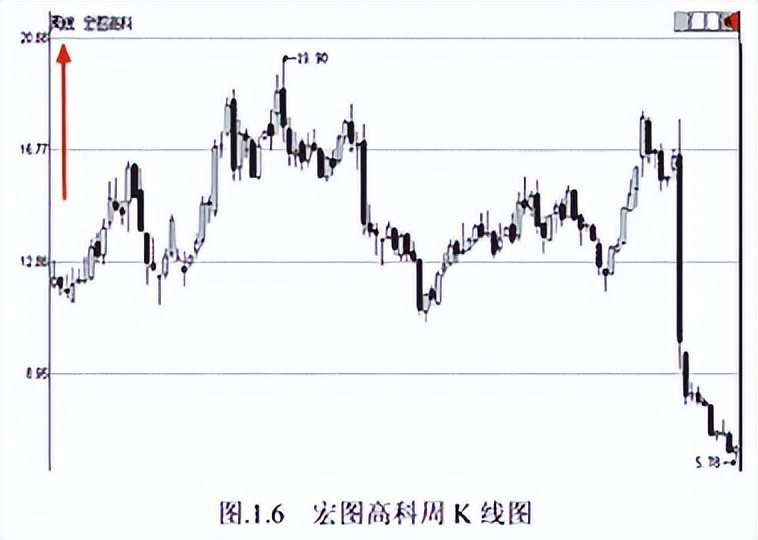 A股:只有10万以下闲钱,想要资金做大,建议死啃“周K线选股法”