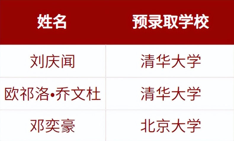 中国男篮单招,篮球单考单招状元