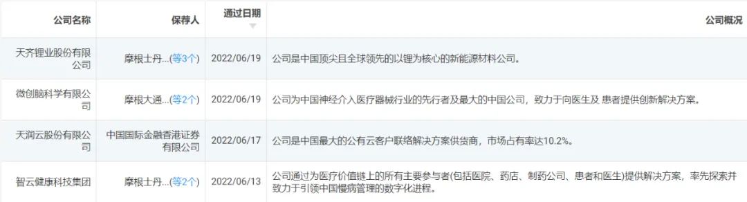 港交所聆讯天齐锂业,天齐锂业或成今年港股最大规模ipo