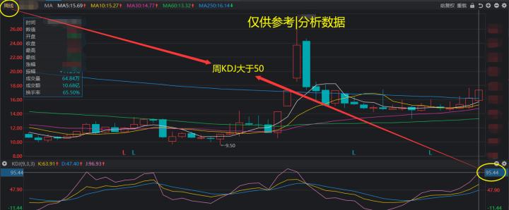 a股技术分析,a股技术分析有用吗