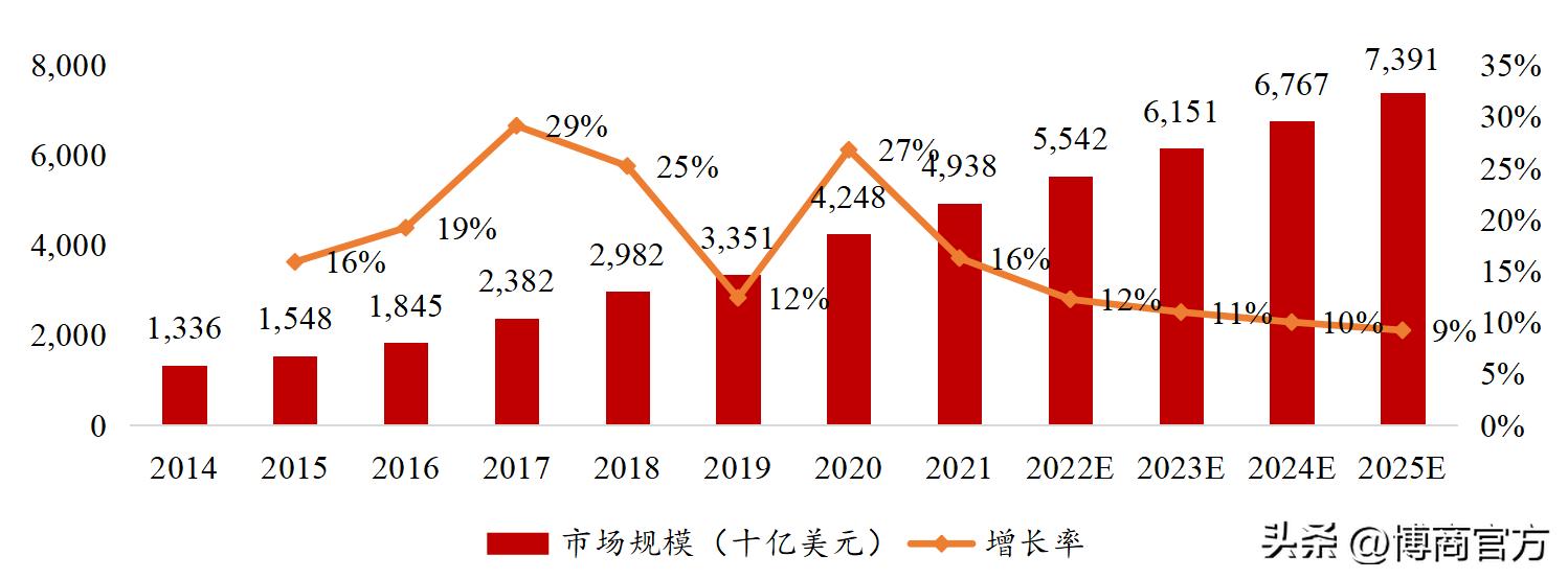 跨境电商行业报告,跨境电商物流研究报告