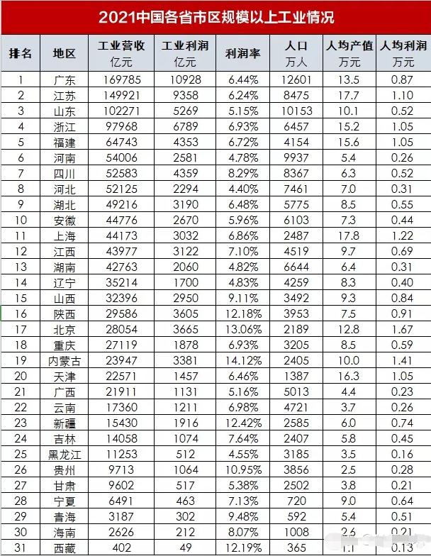 江苏和广东工业发展谁好,山东和江苏哪个制造业强
