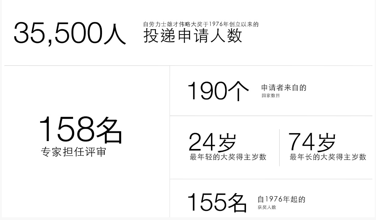 劳力士大师杯获奖,劳力士大奖赛奖金多少