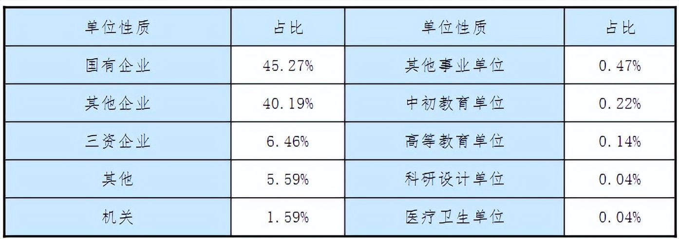 内蒙古工业大学安全工程好就业吗,内蒙古工业大学采矿专业好就业吗