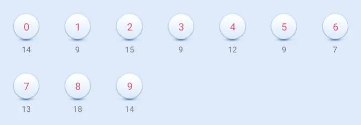 福彩2023026期开奖结果及近120期开奖冷热号和遗漏情况统计