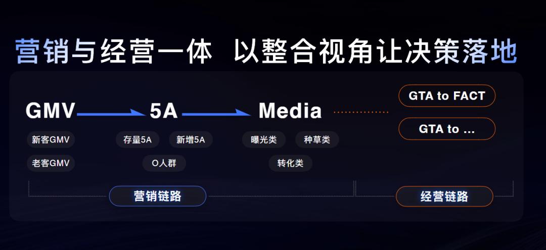 巨量云图品类洞察分析,巨量云图如何注册