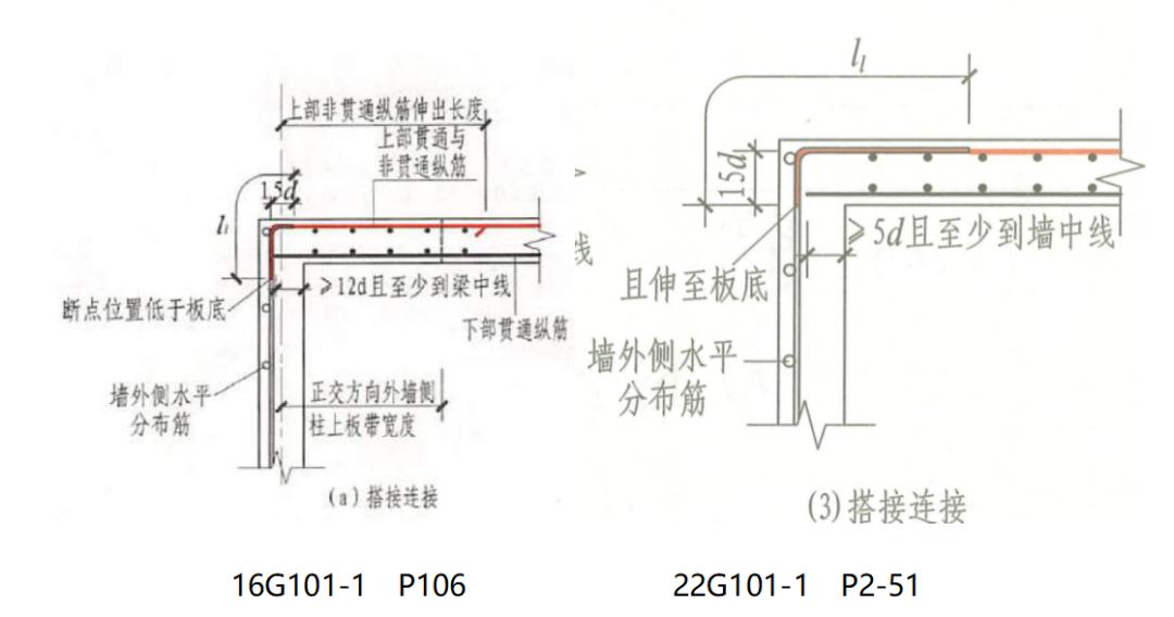 22G新图集新变化|算量中不得不注意的要点(板、楼梯、基础)