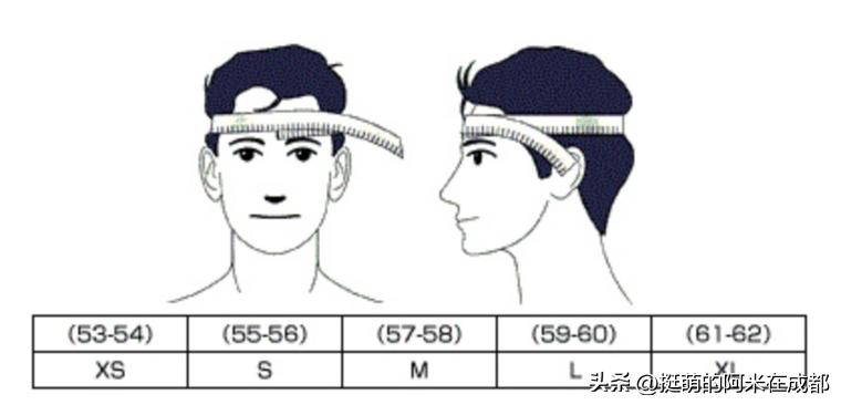 复古摩托车头盔如何选择,如何挑选经济实用的摩托车头盔