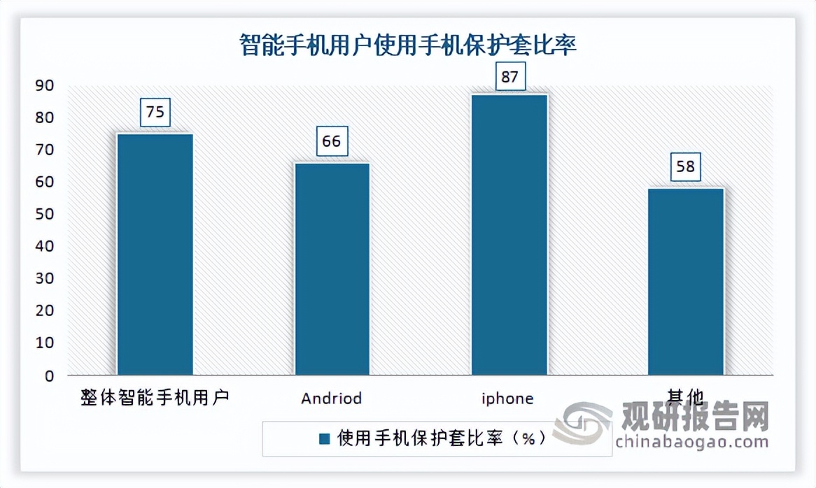 手机壳行业利润高吗,手机壳行业发展现状
