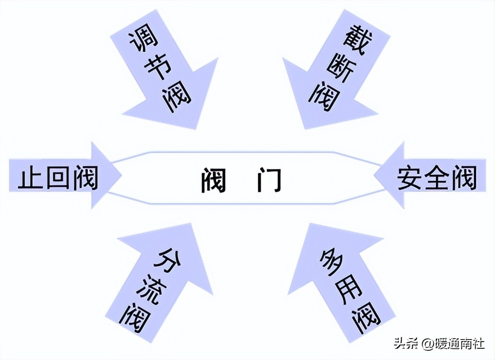 工业阀门维修,阀门知识培训课件
