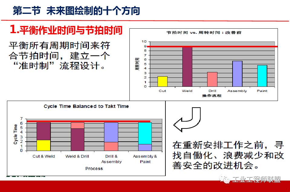 精益价值流培训实例,精益价值流培训心得