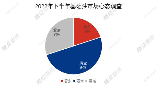 国际油价与成品油的关系,国际油价影响的是燃油还是原油