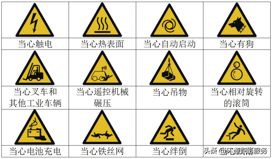 实验室标识“小”作用“不小”,实验人员都需要了解!