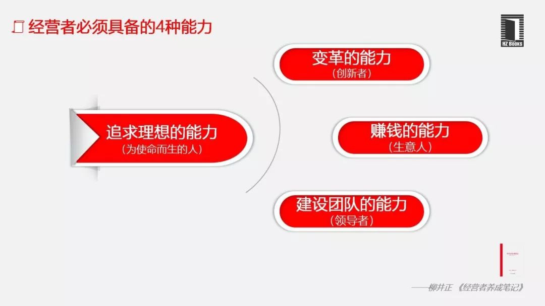 人生必看经营10本书,商业管理者必读的十本书