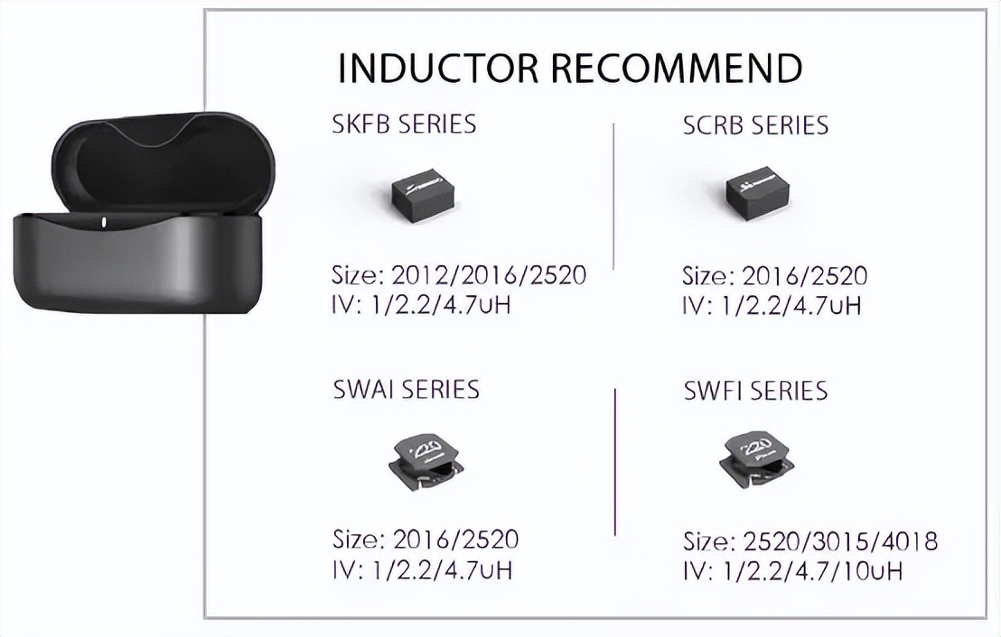2022年度汇总|三体微电感产品多领域布局且市场反馈良好