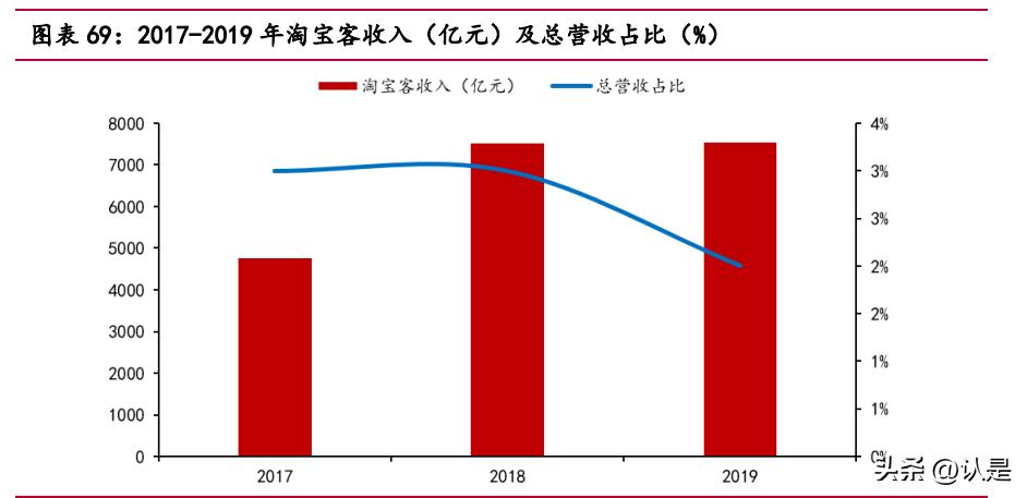 分析阿里巴巴供应链企业的成功,阿里巴巴供应链的转型与重塑