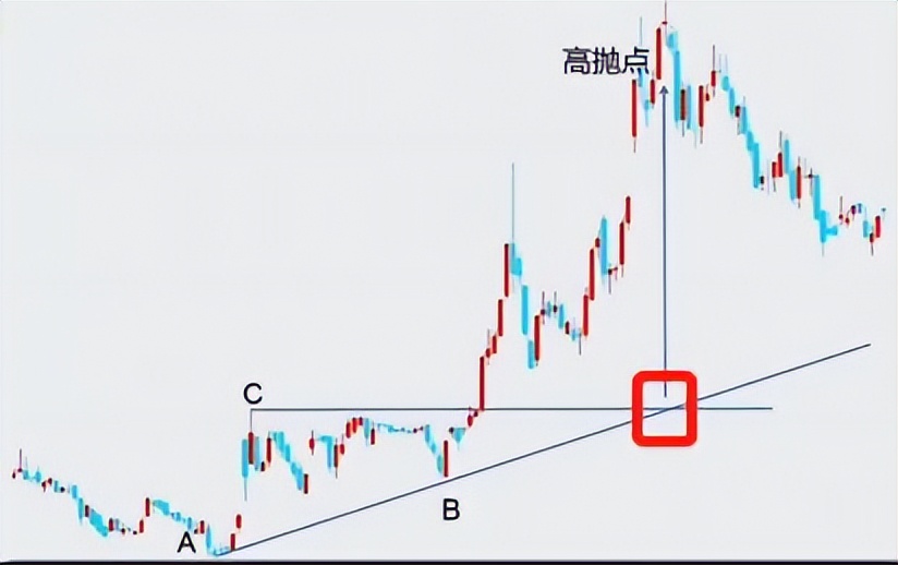 如何根据k线判断个股顶底,股票如何正确判断顶底