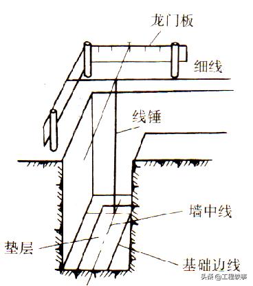 施工测量记录和测量复核记录,建筑施工测量技术重点