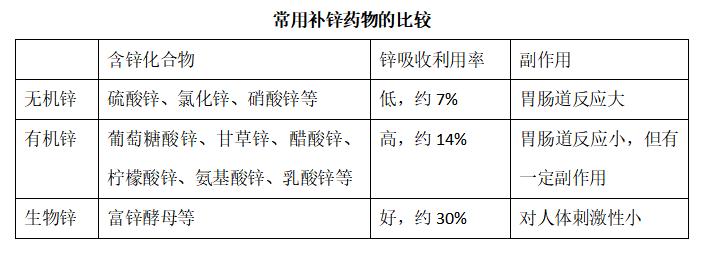 儿童补充锌钙需要注意什么,钙铁锌儿童推荐0-6岁正确补充方法