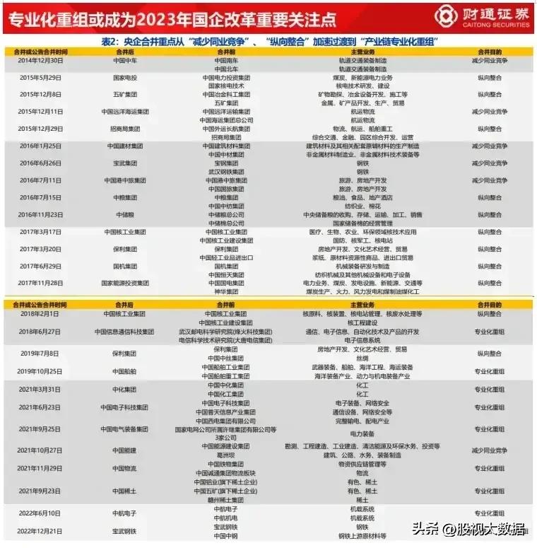 央企重组有哪些股票,央企半导体重组股票