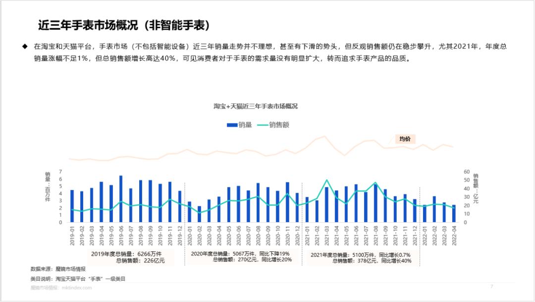 卡西欧王一博同款钢铁之心怎么样,王一博代言卡西欧最新款