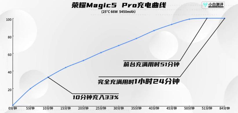 新老iphone电池续航比拼,iphone手机电池耐用排行榜