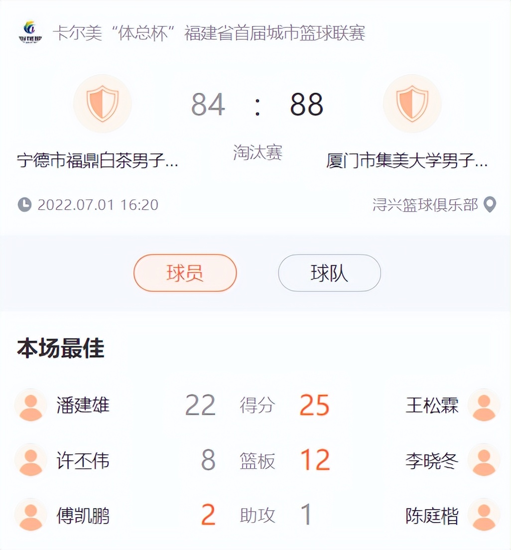 莆田市冠军,莆田队总冠军是谁