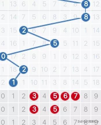 历史120期走势图,历史同期1007期走势图