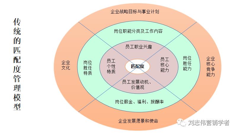 员工职业生涯规划ppt模板,职业生涯规划课件完整版ppt